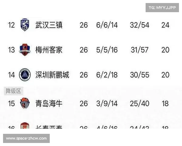 保级形势分析:海牛平即上岸,梅州客家用需奇迹双条件 保级形势分析:海牛平即上岸,梅州客家用需奇迹双条件